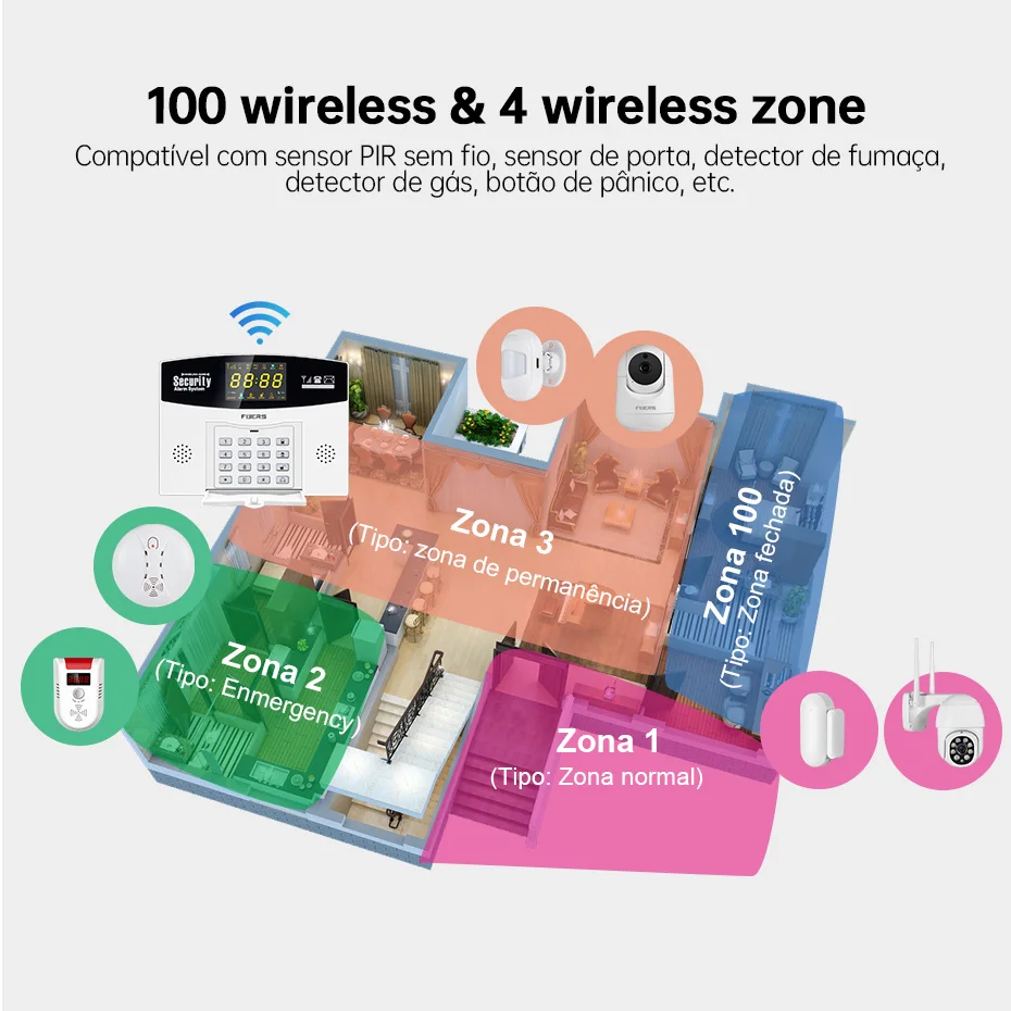 Fuers Tuya Akıllı Alarm Sistem - Home Security Front Door Camera incelemesi ve fiyatı